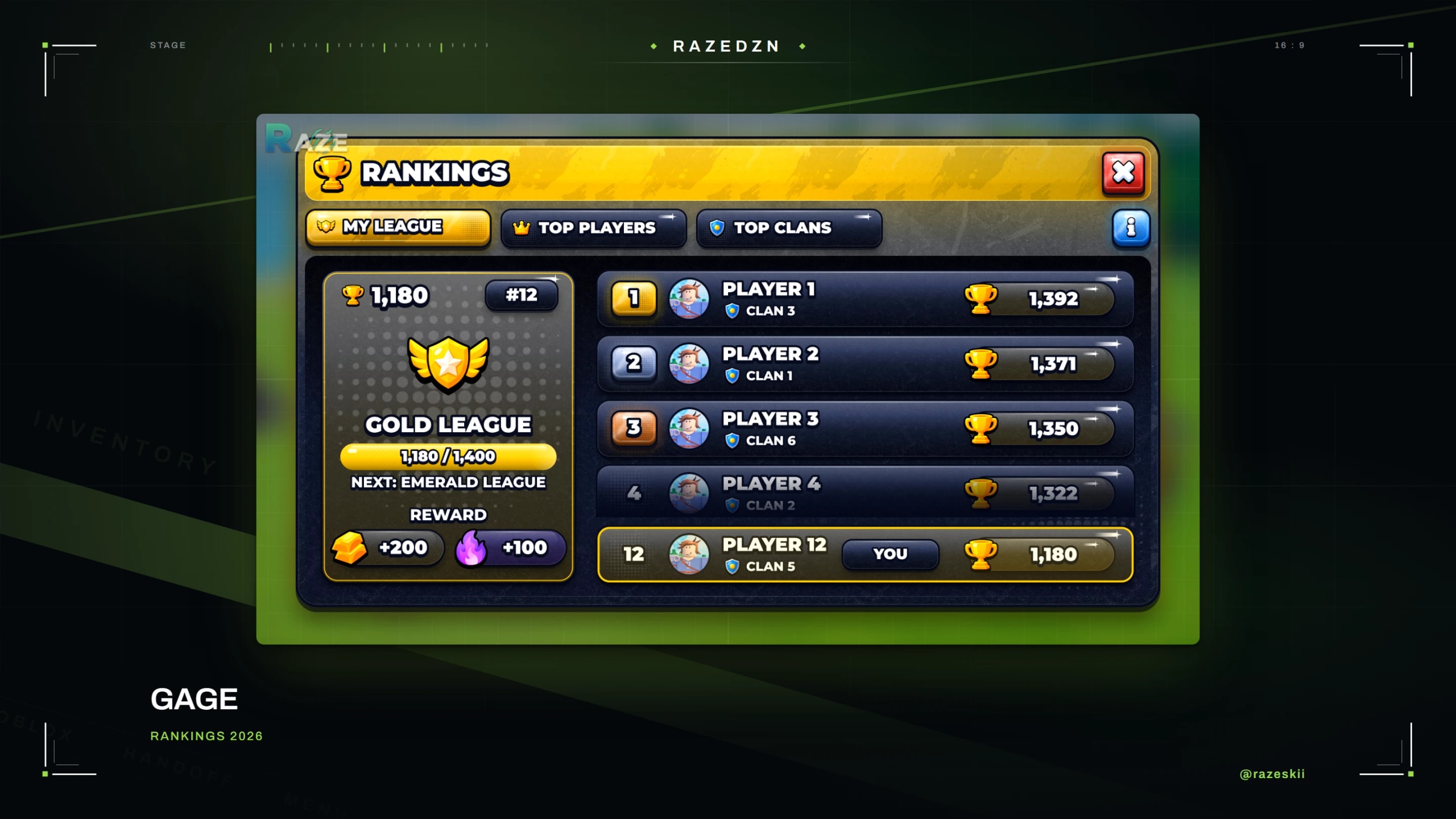 Gage, Rankings